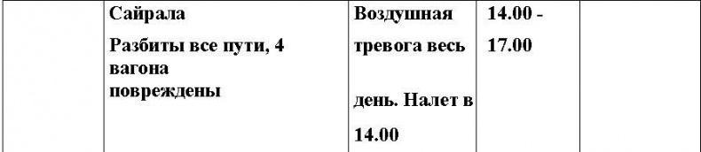 Оболганная победа Сталина. Штурм Линии Маннергейма