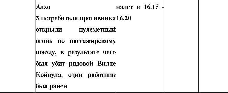 Оболганная победа Сталина. Штурм Линии Маннергейма