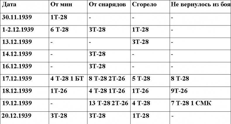 Оболганная победа Сталина. Штурм Линии Маннергейма