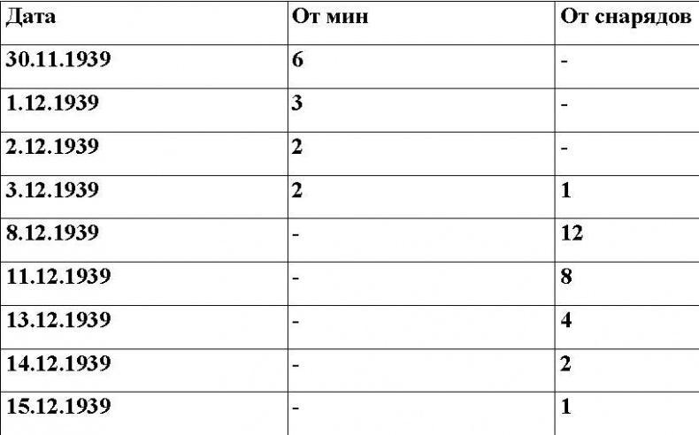 Оболганная победа Сталина. Штурм Линии Маннергейма