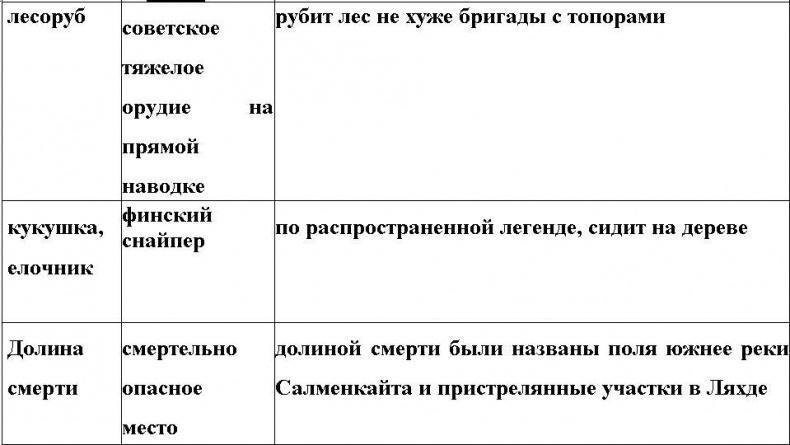 Оболганная победа Сталина. Штурм Линии Маннергейма