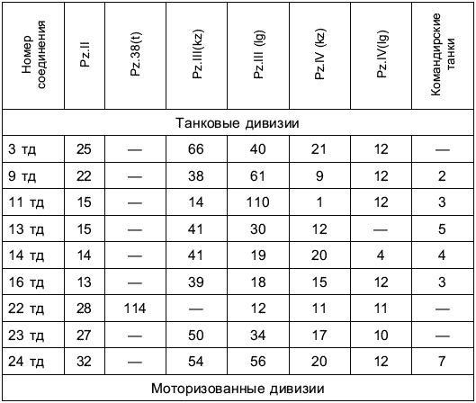 Перелом 1942. Когда внезапности уже не было