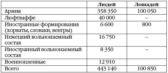 Неизвестный Сталинград. Как перевирают историю