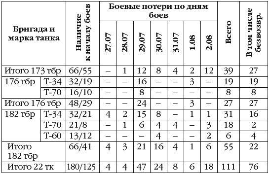 Неизвестный Сталинград. Как перевирают историю