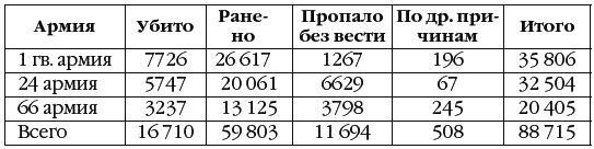 Неизвестный Сталинград. Как перевирают историю