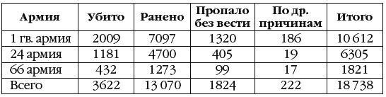 Неизвестный Сталинград. Как перевирают историю