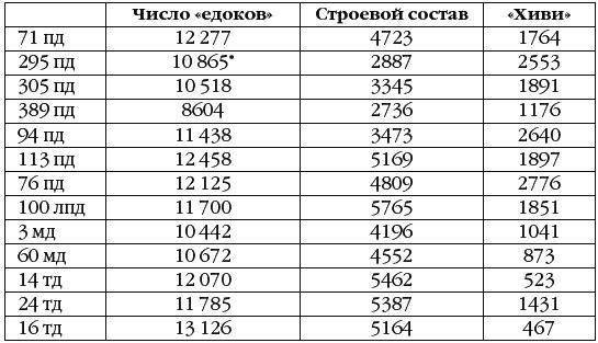 Неизвестный Сталинград. Как перевирают историю