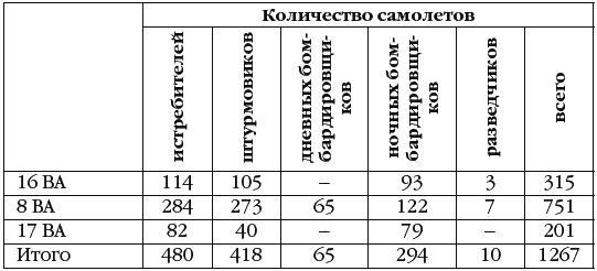 Неизвестный Сталинград. Как перевирают историю