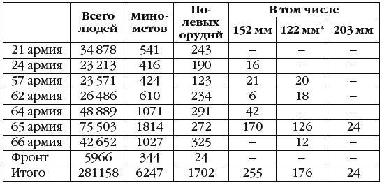 Неизвестный Сталинград. Как перевирают историю