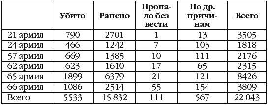 Неизвестный Сталинград. Как перевирают историю