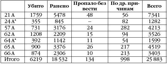 Неизвестный Сталинград. Как перевирают историю