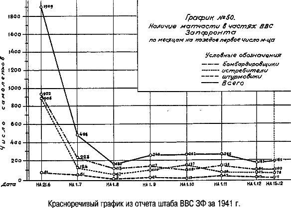 Неизвестный 1941. Остановленный блицкриг