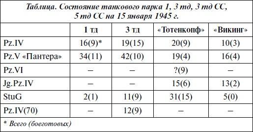 Последние контрудары Гитлера. Разгром Панцерваффе