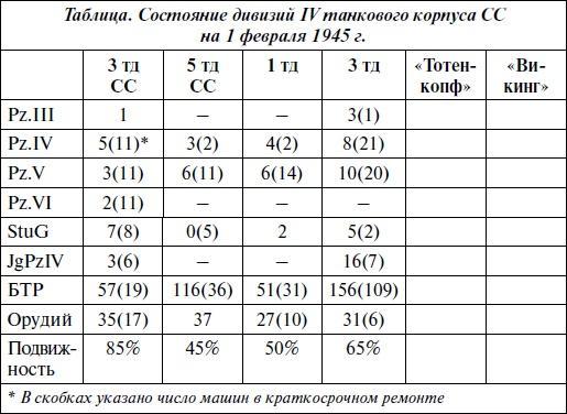 Последние контрудары Гитлера. Разгром Панцерваффе