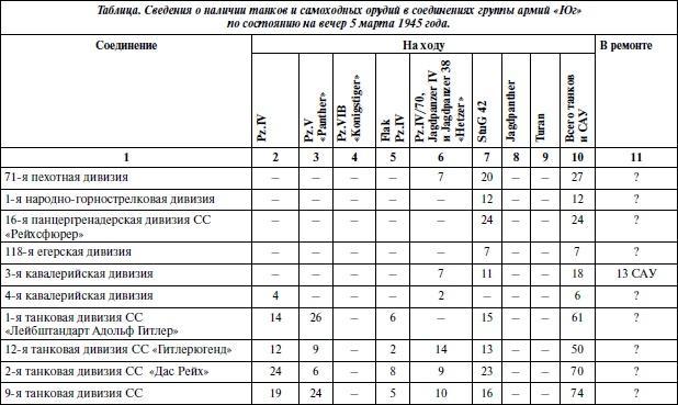 Последние контрудары Гитлера. Разгром Панцерваффе