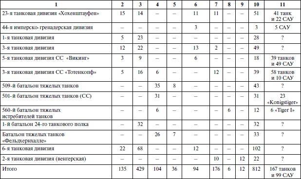 Последние контрудары Гитлера. Разгром Панцерваффе