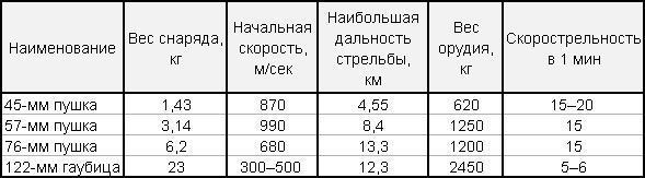 "Артиллеристы, Сталин дал приказ!" Мы умирали, чтобы победить