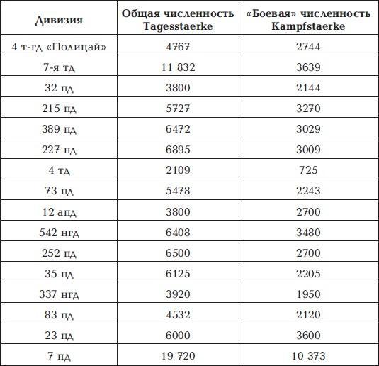 Разгром 1945. Битва за Германию