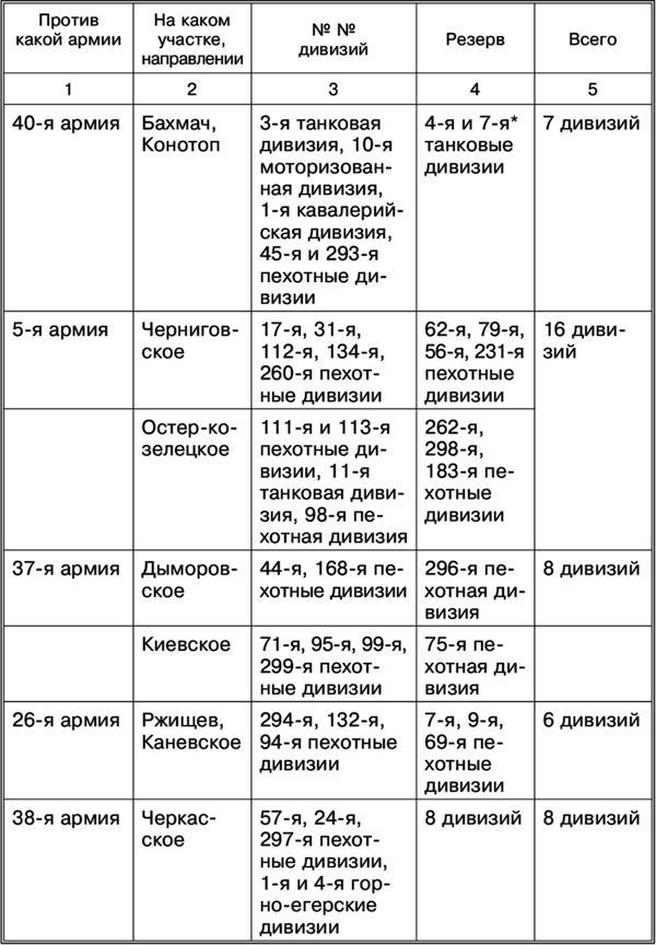 Пять кругов ада. Красная Армия в «котлах»