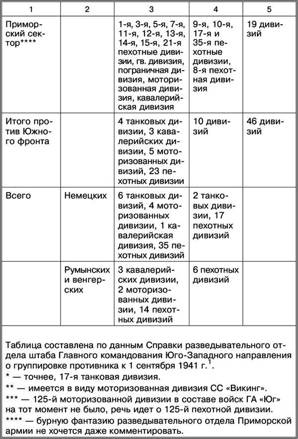 Пять кругов ада. Красная Армия в «котлах»