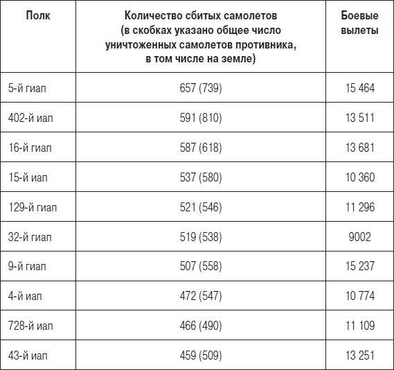 Истребители. "Прикрой, атакую!"