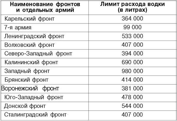 Я дрался на Т-34