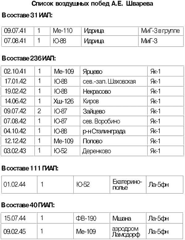 Я дрался на истребителе. Принявшие первый удар. 1941-1942