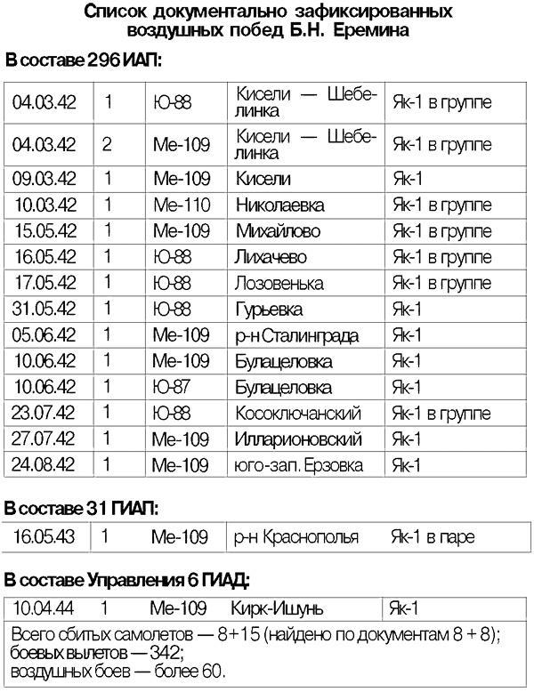 Я дрался на истребителе. Принявшие первый удар. 1941-1942