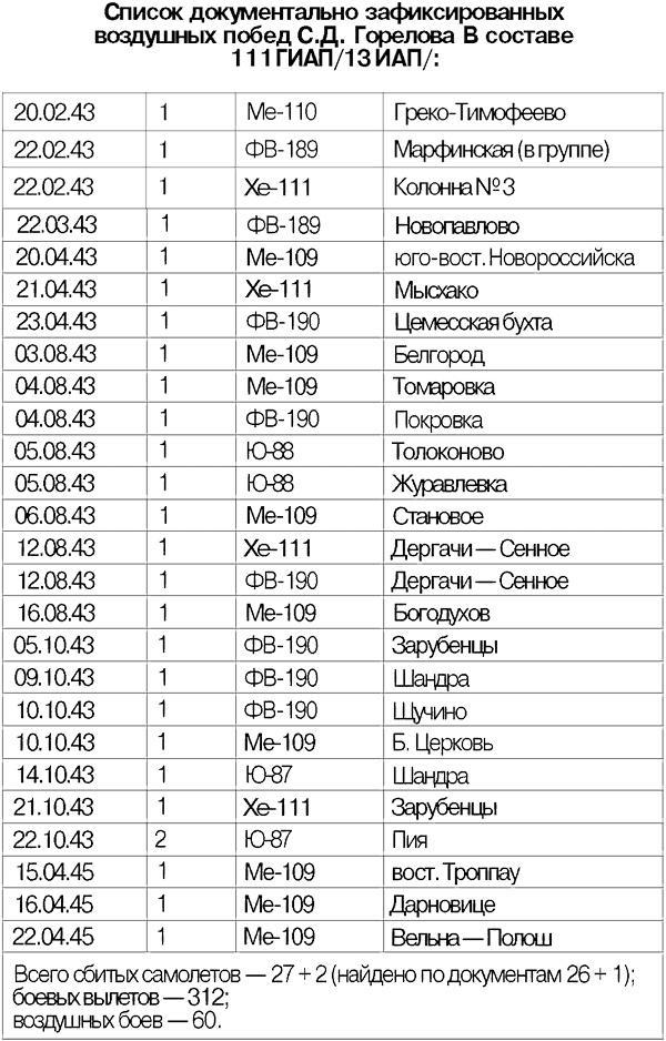 Я дрался на истребителе. Принявшие первый удар. 1941-1942