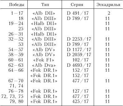 Красный истребитель