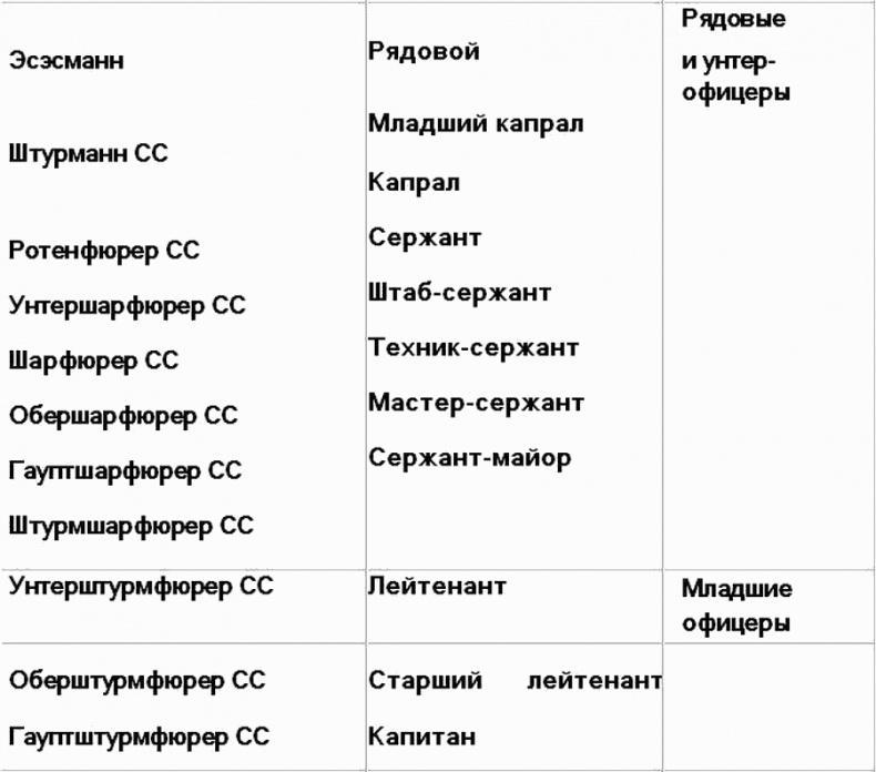 Вервольф. Осколки коричневой империи