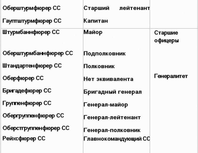 Вервольф. Осколки коричневой империи