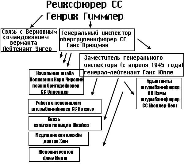 Вервольф. Осколки коричневой империи