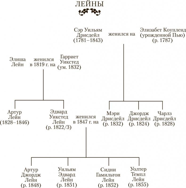 Бесчестие миссис Робинсон