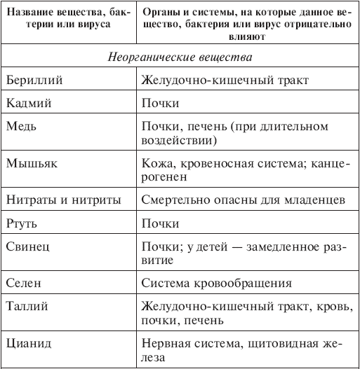 Вода, которую мы пьем. Михаил Ахманов