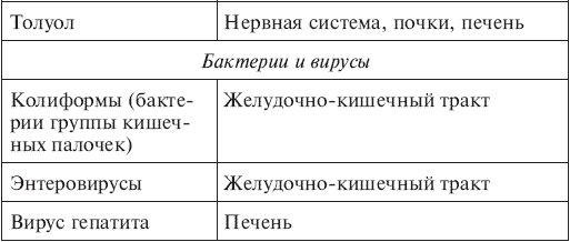 Вода, которую мы пьем. Михаил Ахманов