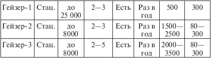 Вода, которую мы пьем. Михаил Ахманов