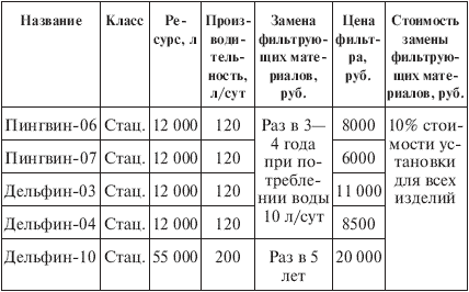 Вода, которую мы пьем. Михаил Ахманов