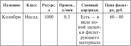 Вода, которую мы пьем. Михаил Ахманов