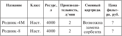 Вода, которую мы пьем. Михаил Ахманов