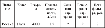 Вода, которую мы пьем. Михаил Ахманов