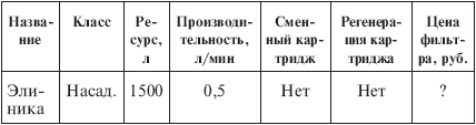 Вода, которую мы пьем. Михаил Ахманов