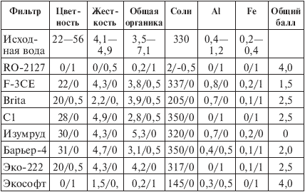 Вода, которую мы пьем. Михаил Ахманов