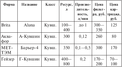 Вода, которую мы пьем. Михаил Ахманов