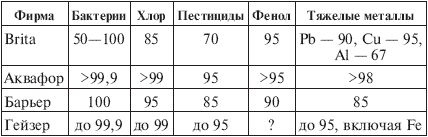 Вода, которую мы пьем. Михаил Ахманов