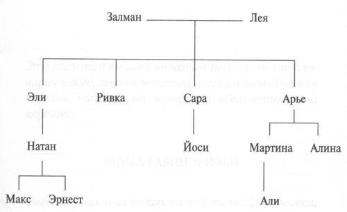 Книга Рабиновичей