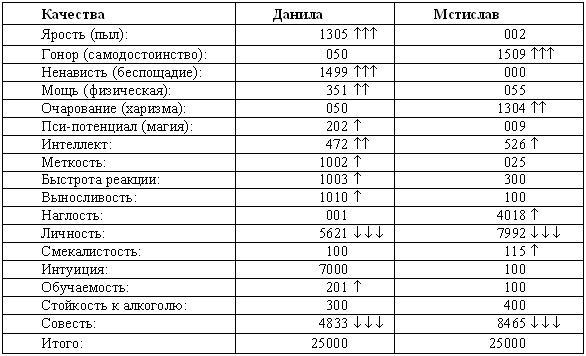 Древнерусская игра. Двенадцатая дочь