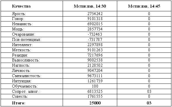 Древнерусская игра. Двенадцатая дочь