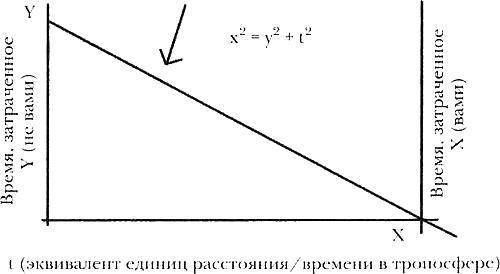 Наваждение Люмаса