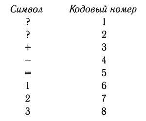 Корпорация "Попс"